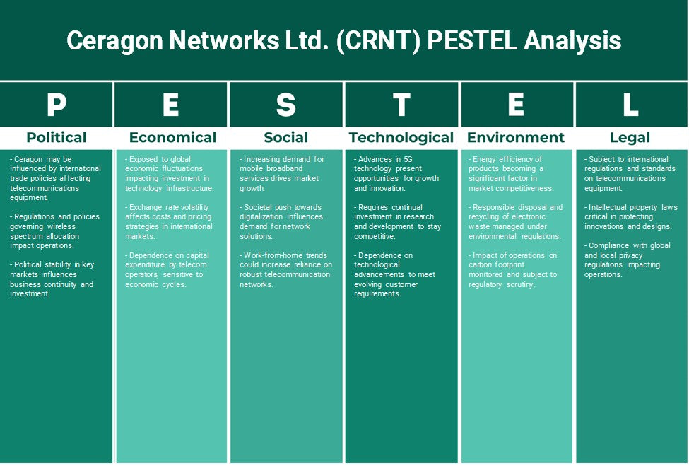 شركة سيراجون نتوركس المحدودة (CRNT): تحليل PESTEL