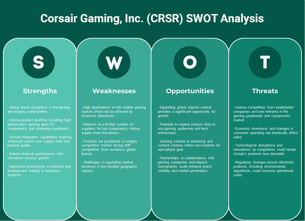 شركة Corsair Gaming, Inc. (CRSR): تحليل SWOT