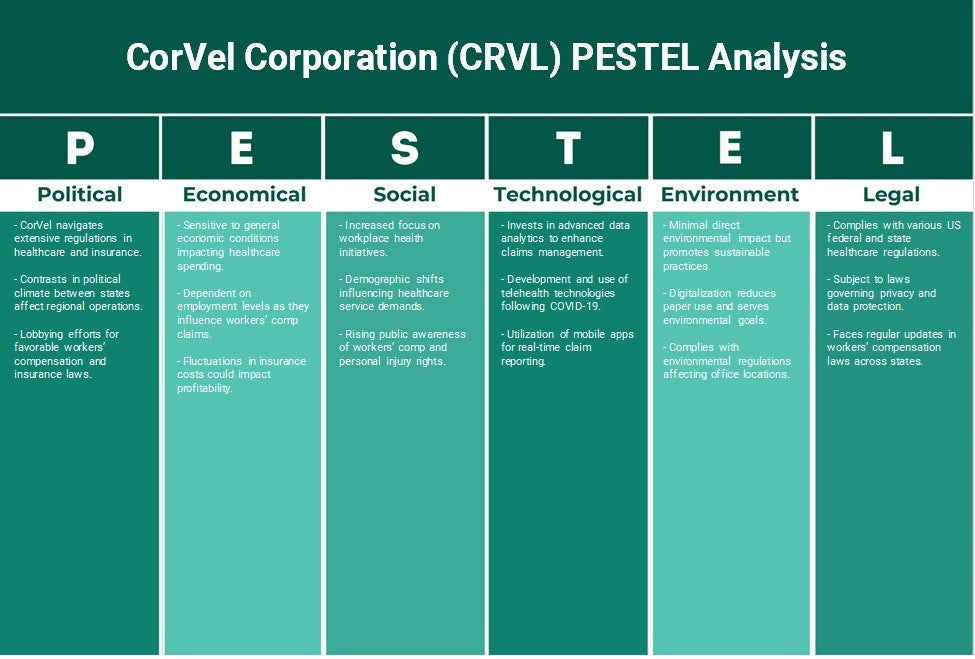 شركة CorVel (CRVL): تحليل PESTEL