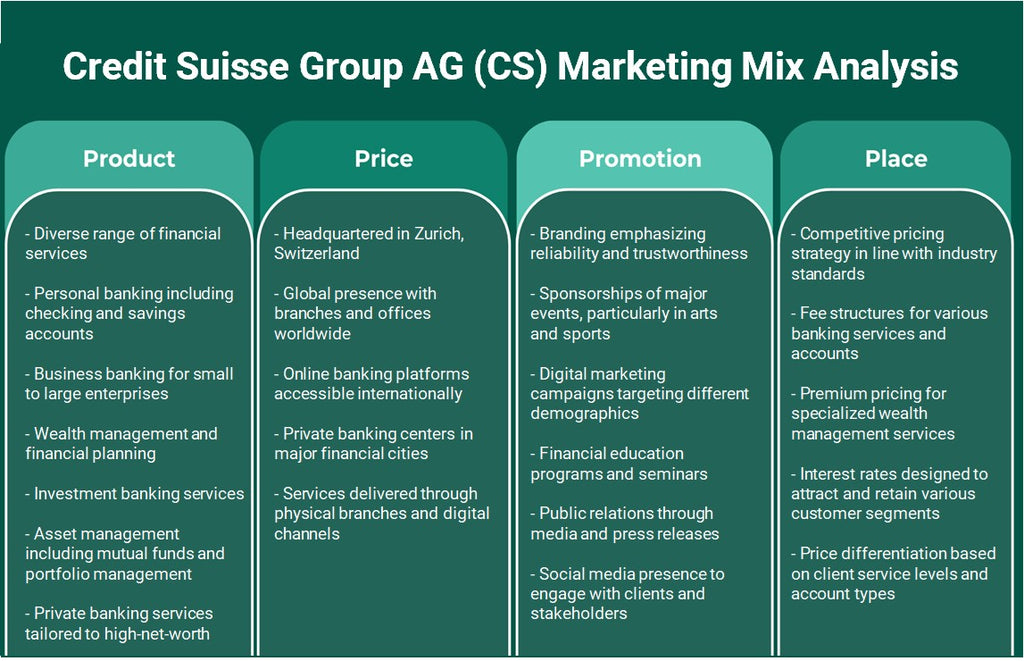 Credit Suisse Group AG (CS): Analyse du mix marketing