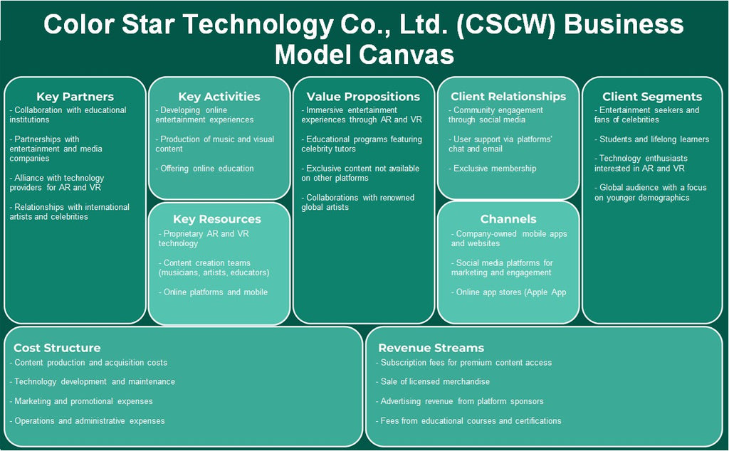 Color Star Technology Co., Ltd. (CSCW): Canvas do modelo de negócios