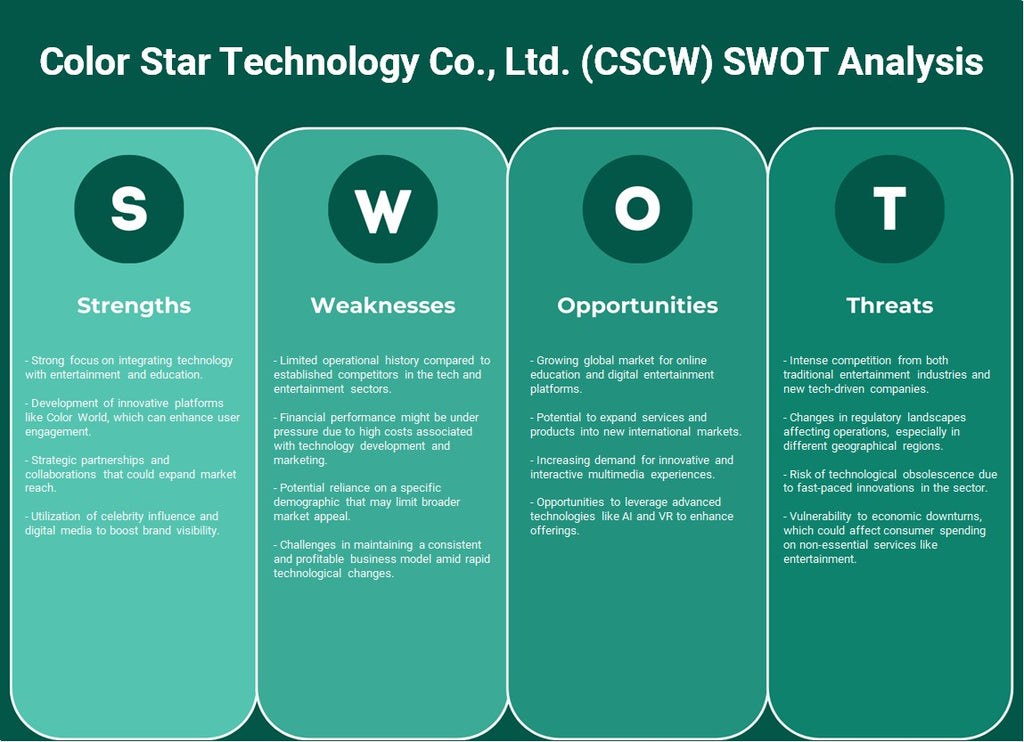 شركة Color Star Technology Co., Ltd. (CSCW): تحليل SWOT