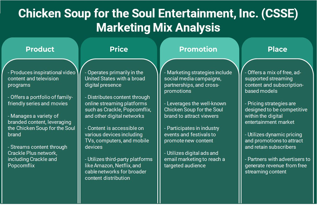 حساء الدجاج لشركة Soul Entertainment, Inc. (CSSE): تحليل المزيج التسويقي