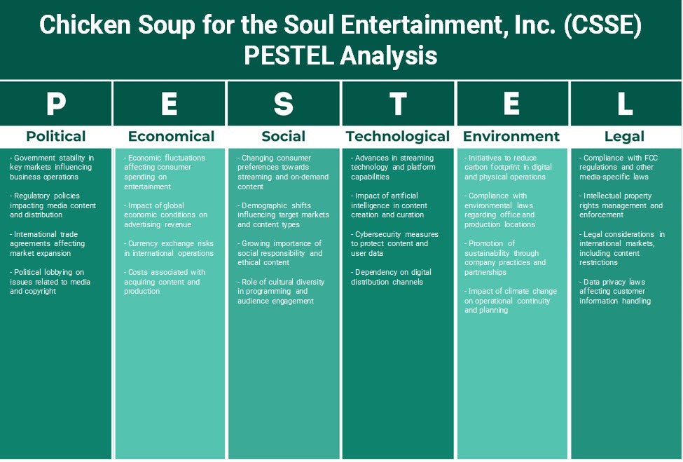 Poulet Soup for the Soul Entertainment, Inc. (CSSE): Analyse PESTEL