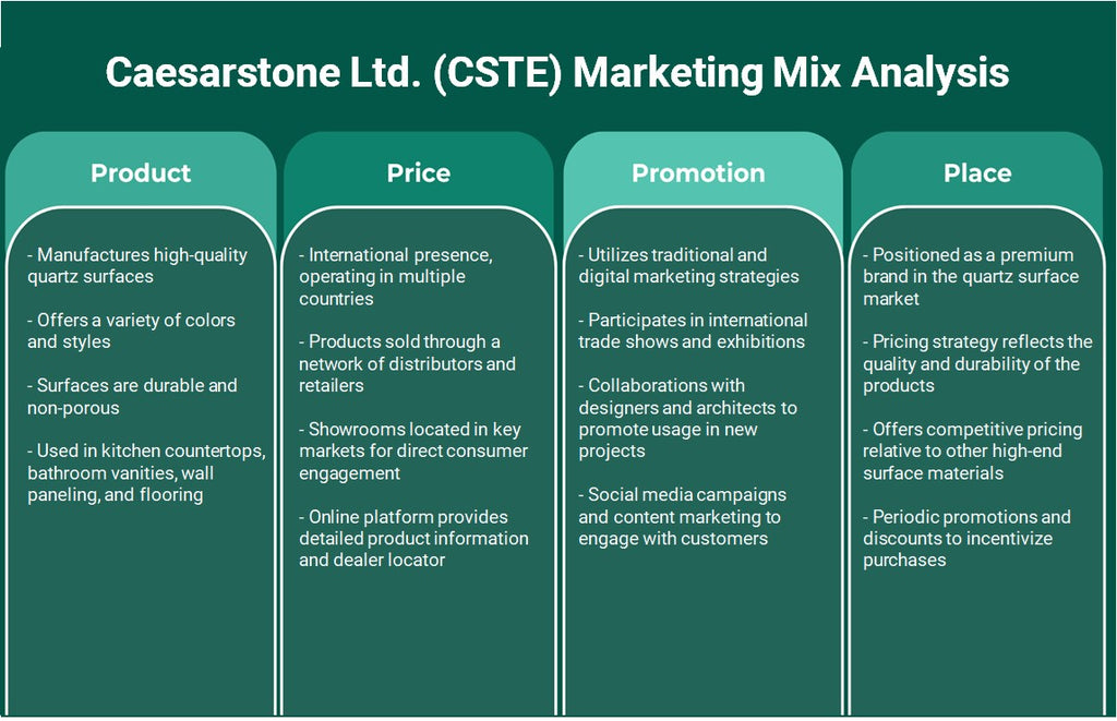 Caesarstone Ltd. (CSTE): análise de mix de marketing