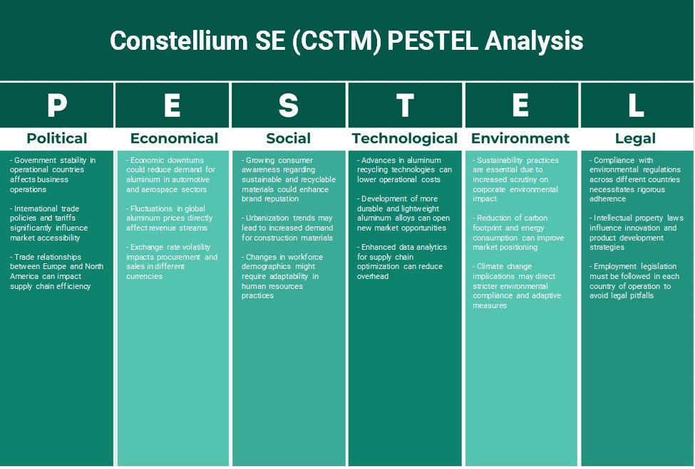 Constellium SE (CSTM): Analyse des pestel