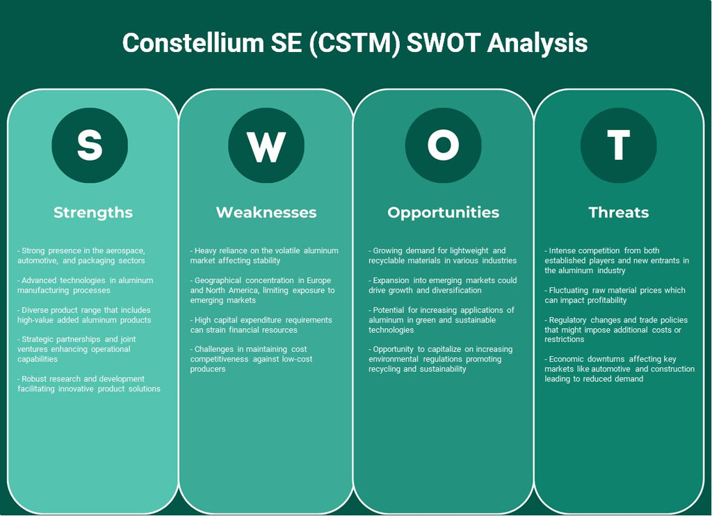 Constellium SE (CSTM): análisis FODA