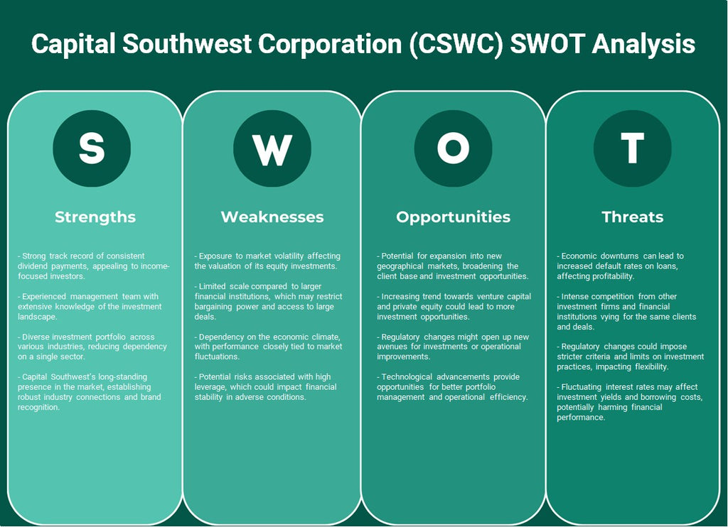 Capital Southwest Corporation (CSWC): analyse SWOT
