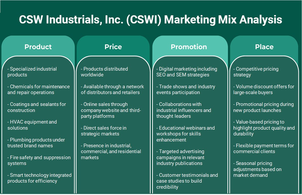 CSW Industrials, Inc. (CSWI): análise de mix de marketing