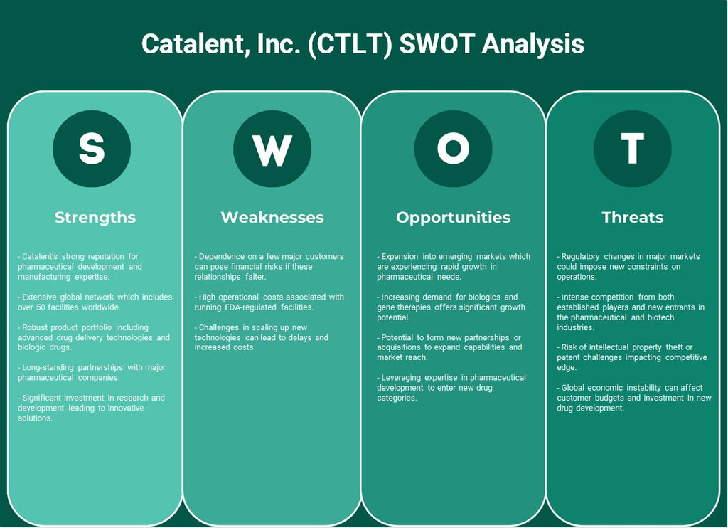 Catalent, Inc. (CTLT): análisis FODA