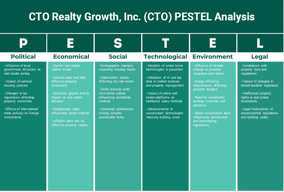 CTO Realty Growth, Inc. (CTO): Análise de Pestel