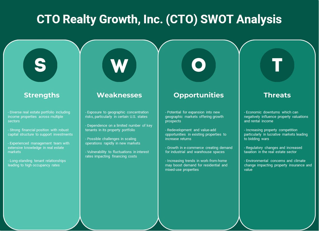 CTO Realty Growth, Inc. (CTO): analyse SWOT