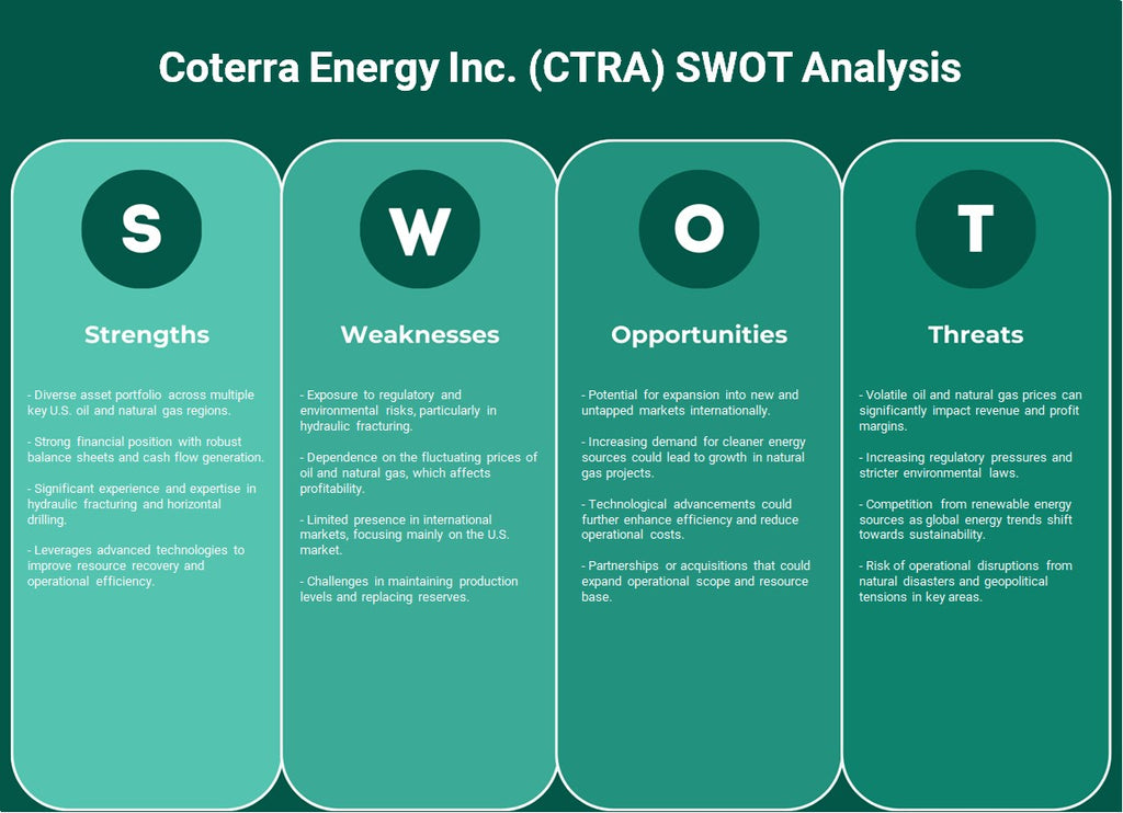 Coterra Energy Inc. (CTRA): analyse SWOT