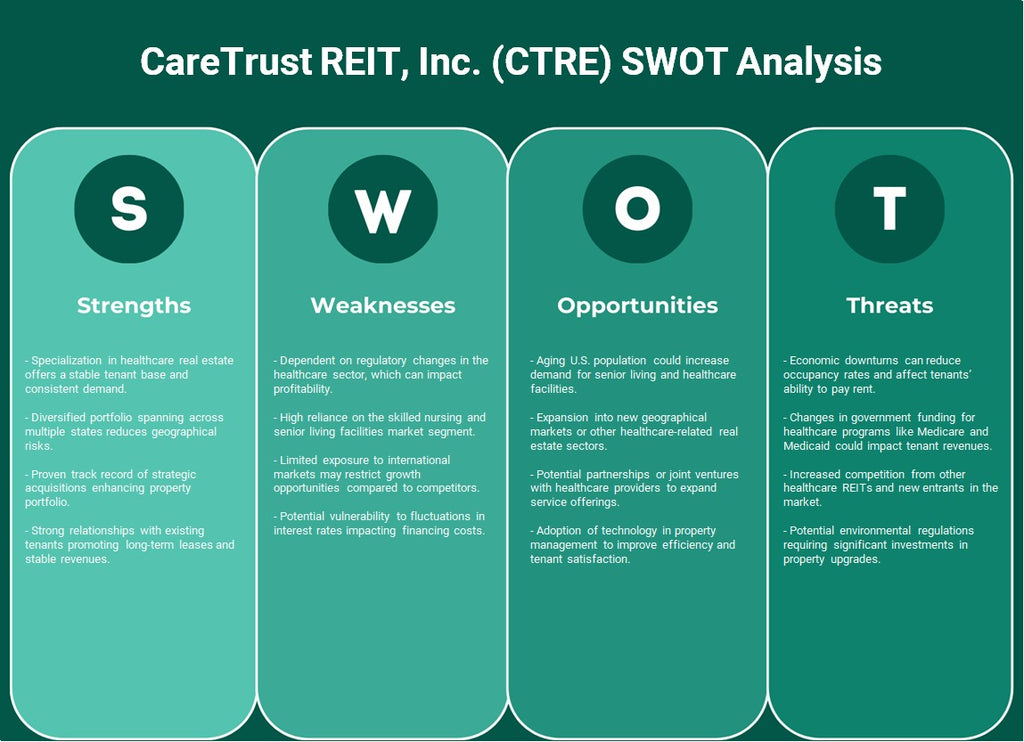 CareTrust Reit, Inc. (CTRE): análisis FODA