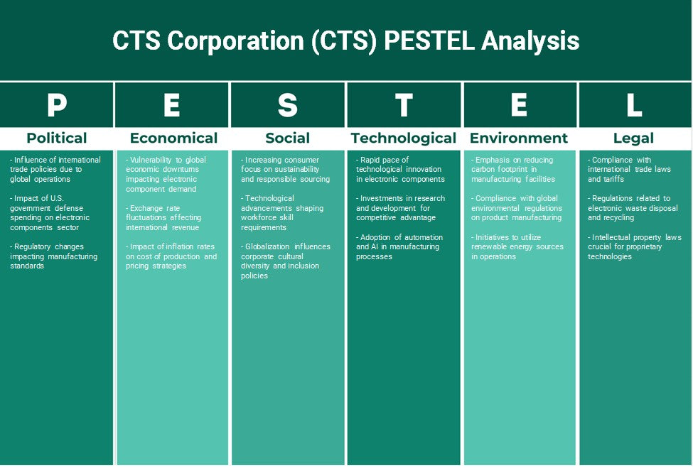 CTS Corporation (CTS): Analyse des pestel