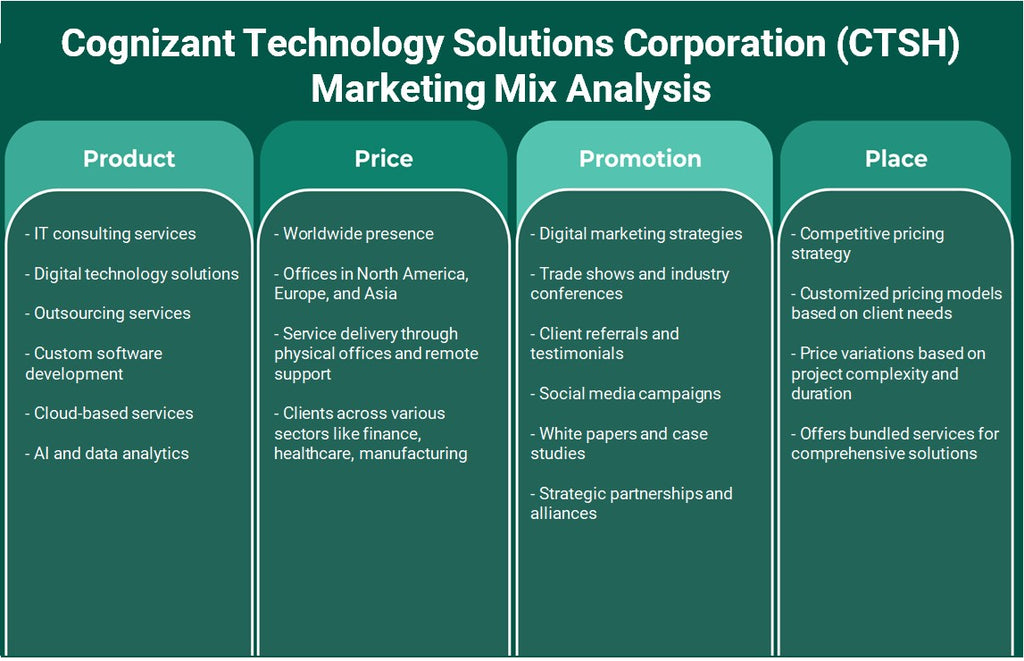 A Cognizant Technology Solutions Corporation (CTSH): análise de mix de marketing