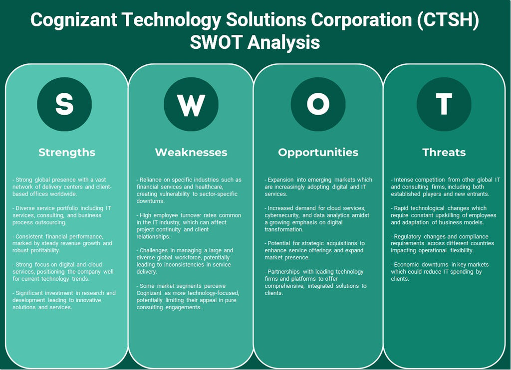Cognizant Technology Solutions Corporation (CTSH): Análisis FODA