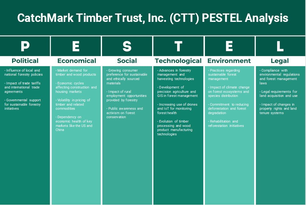 شركة CatchMark Timber Trust, Inc. (CTT): تحليل PESTEL