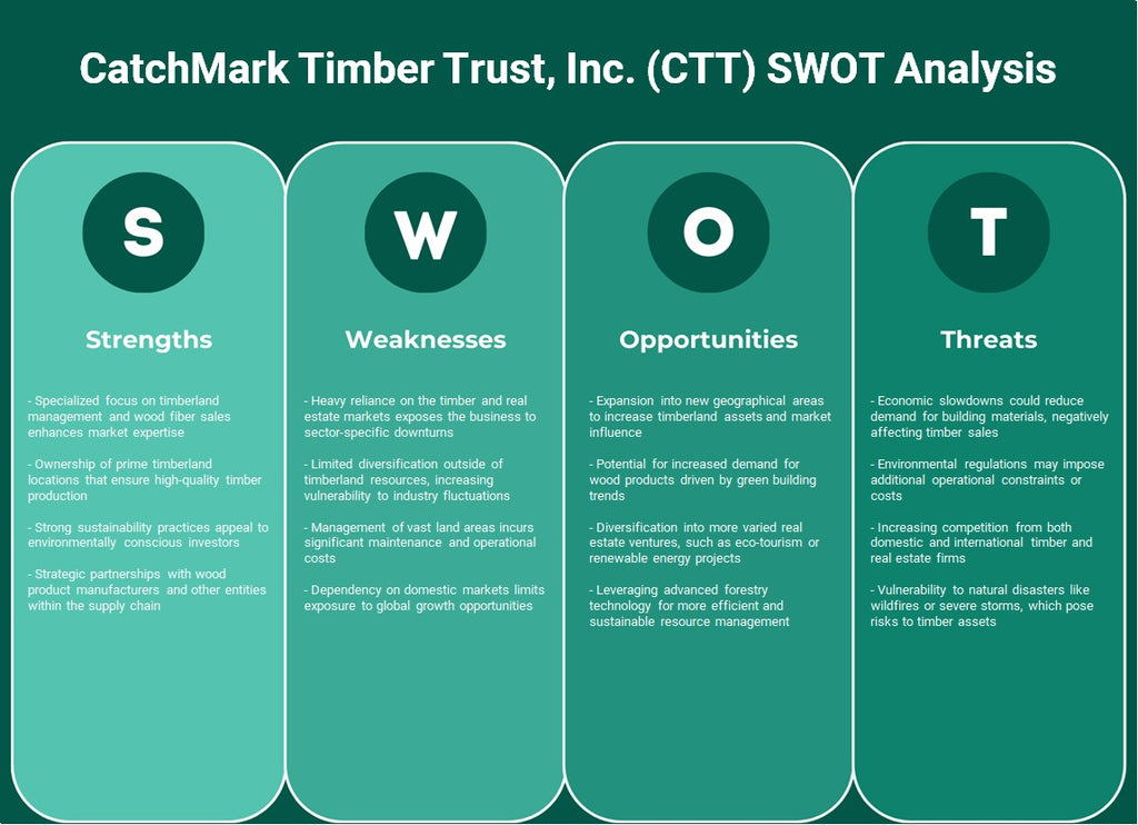 شركة CatchMark Timber Trust, Inc. (CTT): تحليل SWOT