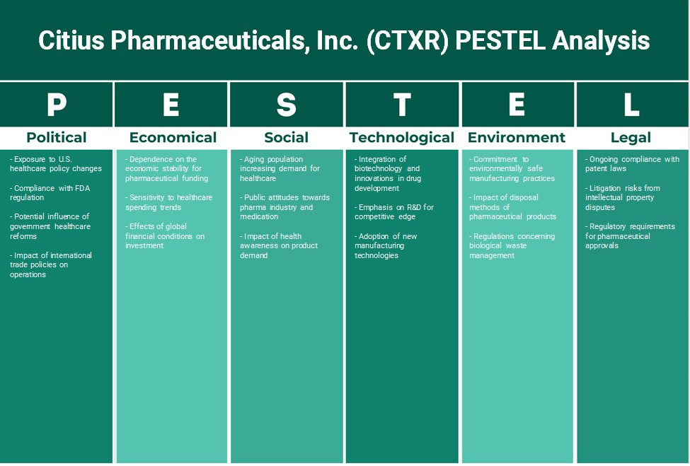 Citius Pharmaceuticals, Inc. (CTXR): Analyse des pestel