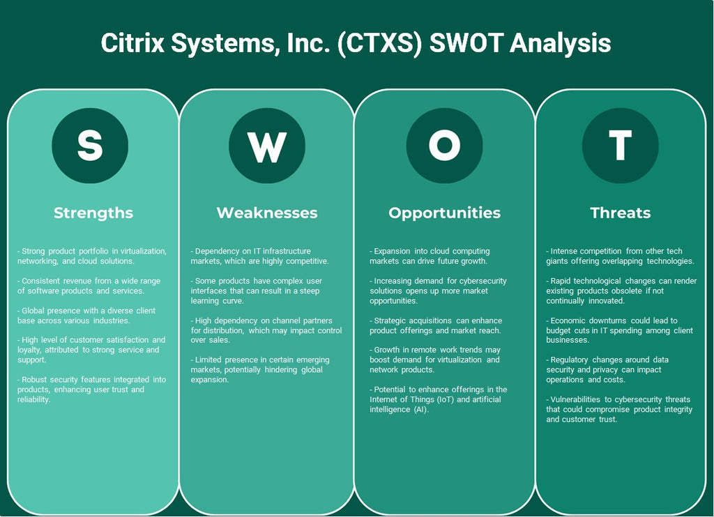 شركة Citrix Systems, Inc. (CTXS): تحليل SWOT
