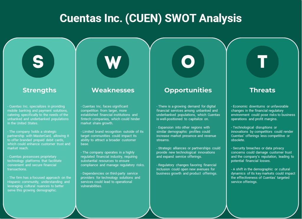 شركة كوينتاس (CUEN): تحليل SWOT