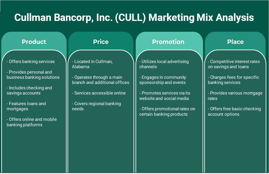 شركة كولمان بانكورب (CULL): تحليل المزيج التسويقي