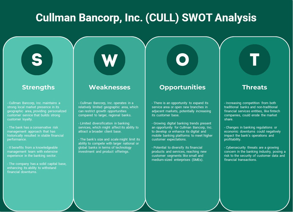 Cullman Bancorp, Inc. (Cull): analyse SWOT