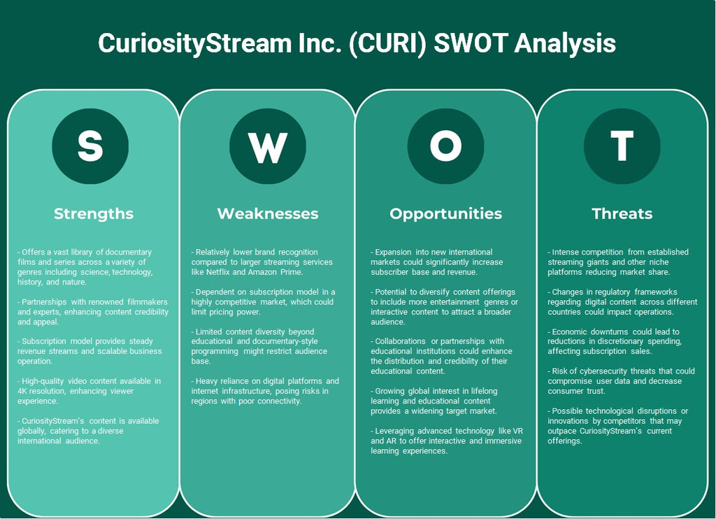 CuriosityStream Inc. (CURI): análisis FODA