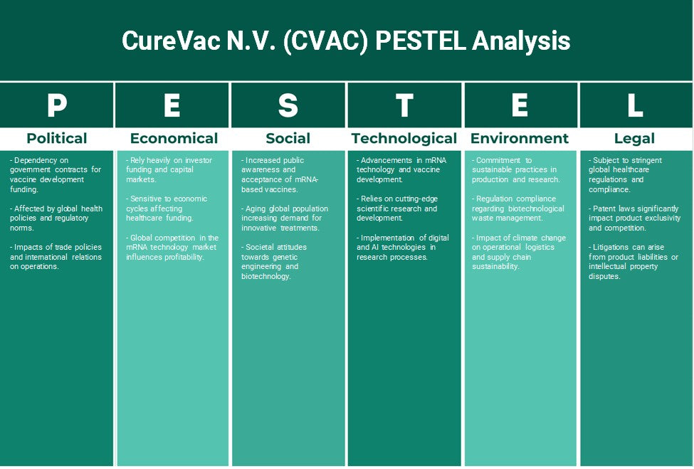 CureVAC N.V. (CVAC): Analyse des pestel