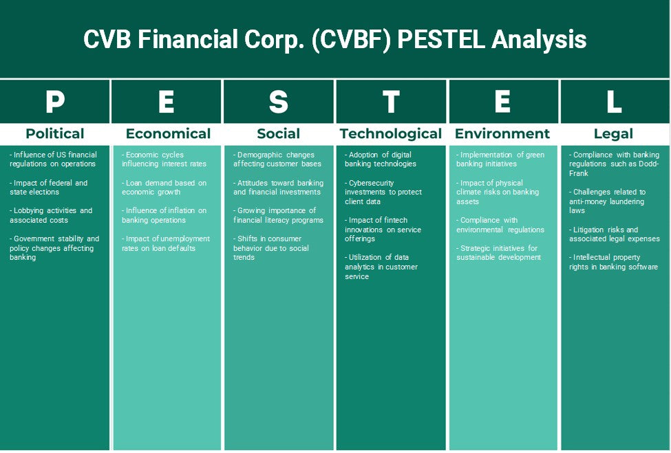 شركة CVB المالية (CVBF): تحليل PESTEL