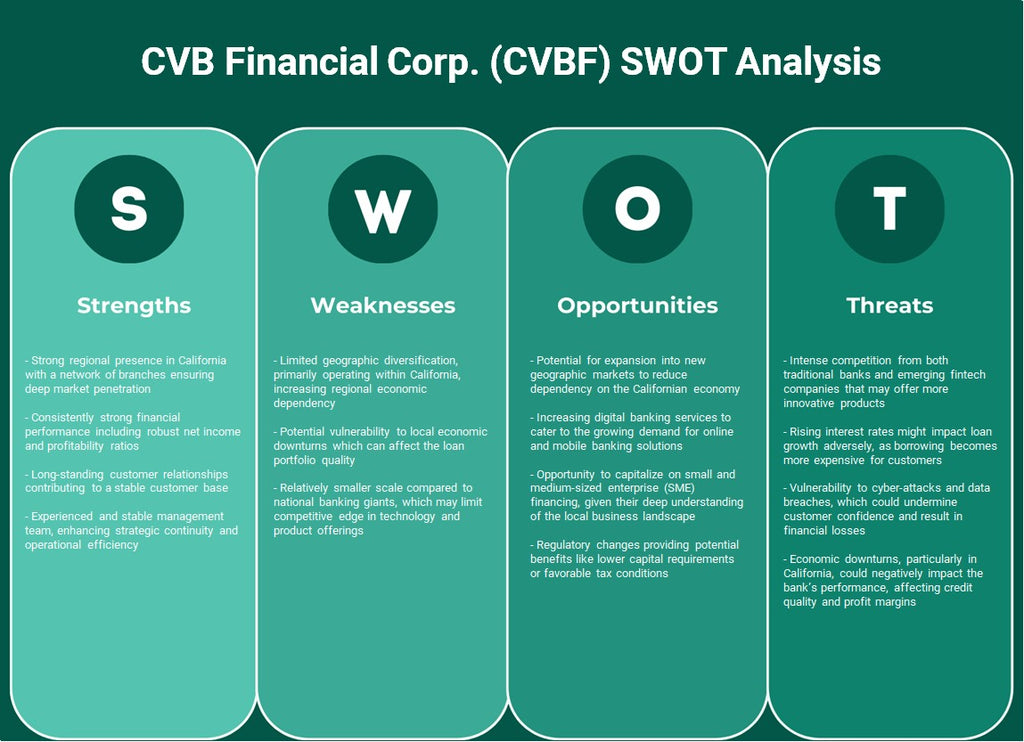 CVB Financial Corp. (CVBF): analyse SWOT