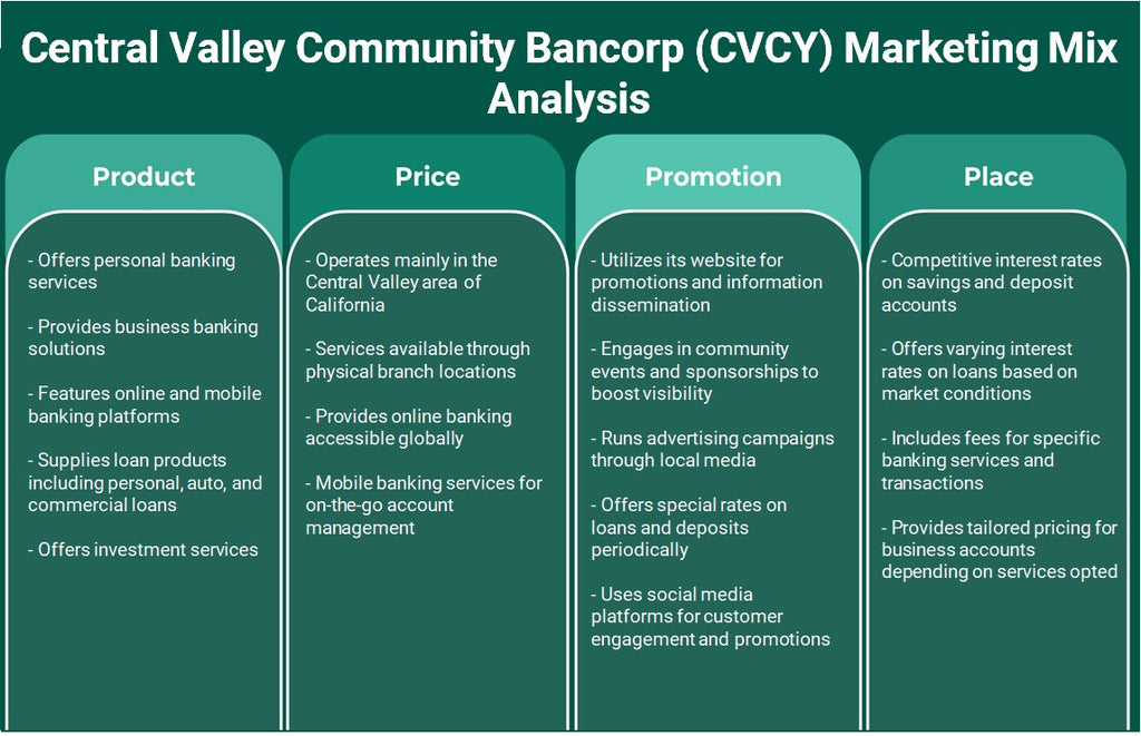 Central Valley Community Bancorp (CVCY): Análisis de mezcla de marketing
