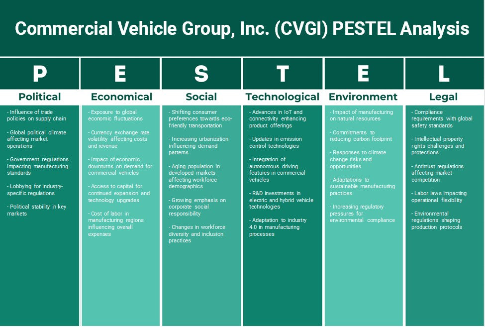 Commercial Vehicle Group, Inc. (CVGI): Análisis de Pestel