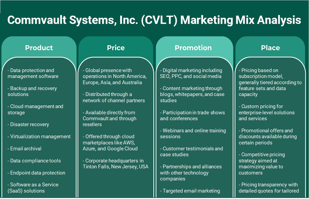 Commvault Systems, Inc. (CVLT): Análisis de marketing Mix