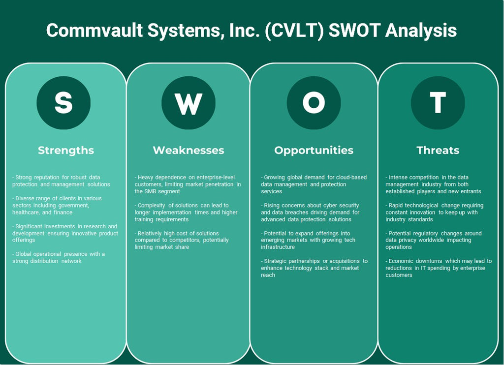 شركة كومفولت سيستمز (CVLT): تحليل SWOT