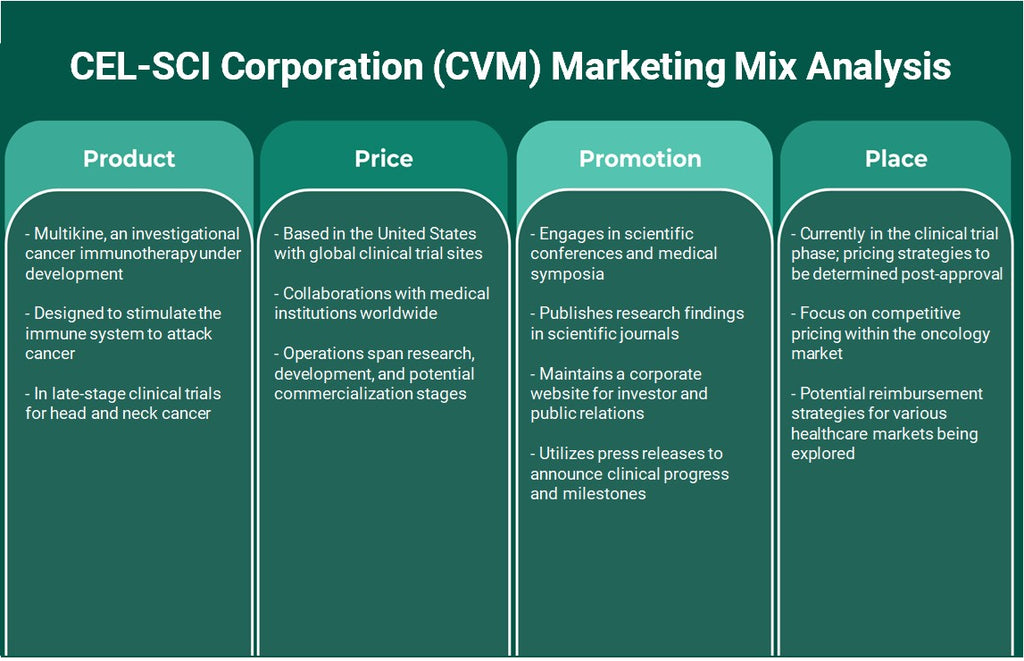 CEL-SCI Corporation (CVM): Marketing Mix Analysis