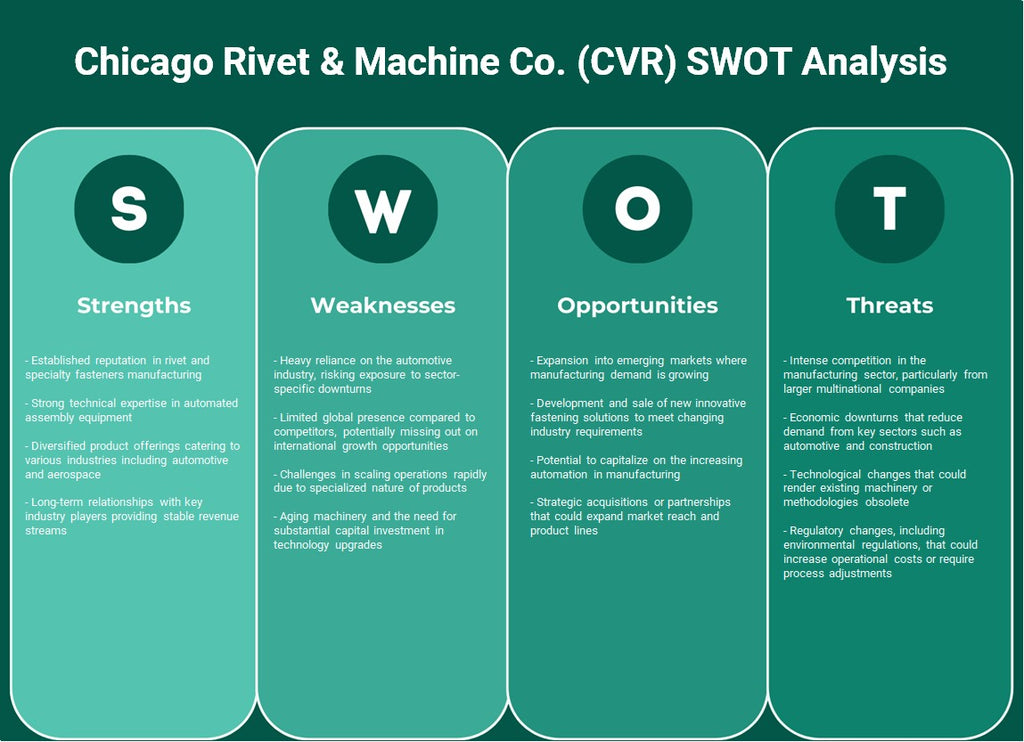 Chicago Rivet & Machine Co. (CVR): Análisis FODA