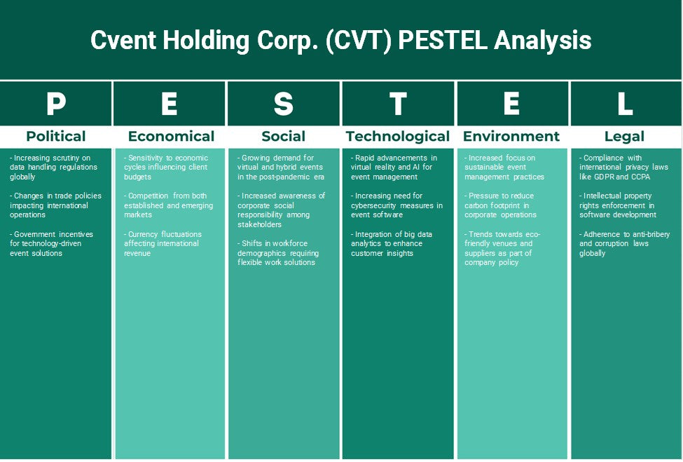 شركة Cvent Holding Corp. (CVT): تحليل PESTEL