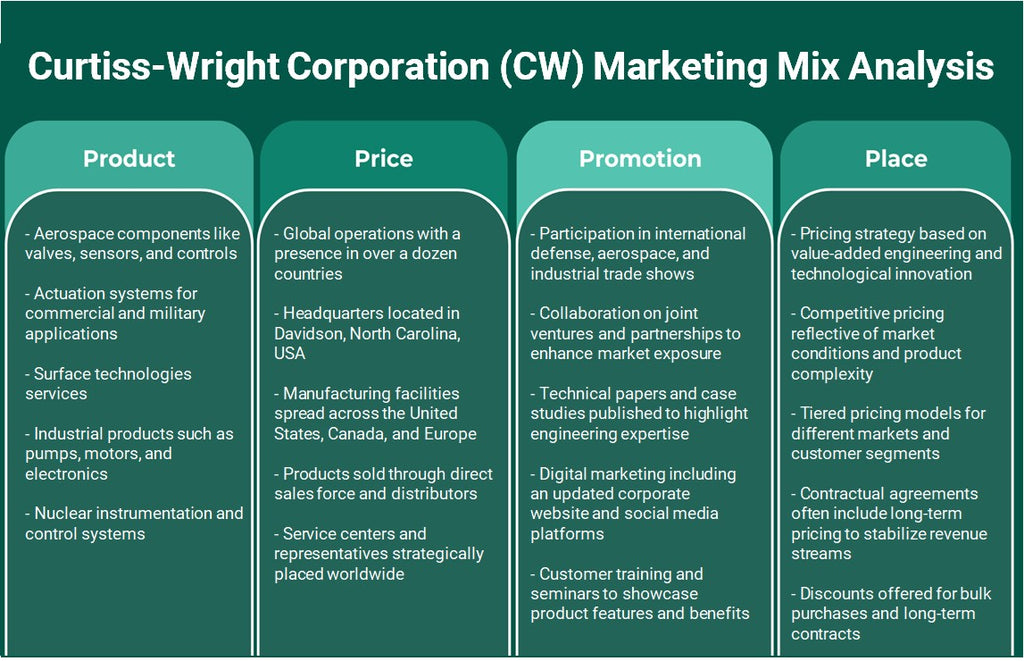 شركة كيرتس رايت (CW): تحليل المزيج التسويقي