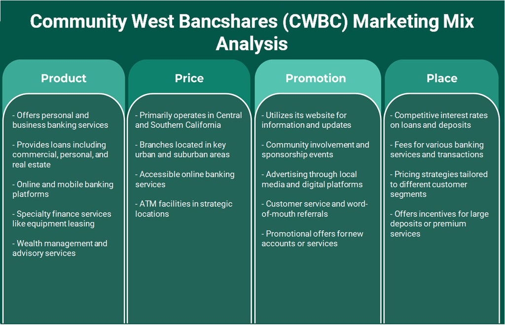 مجتمع West Bancshares (CWBC): تحليل المزيج التسويقي