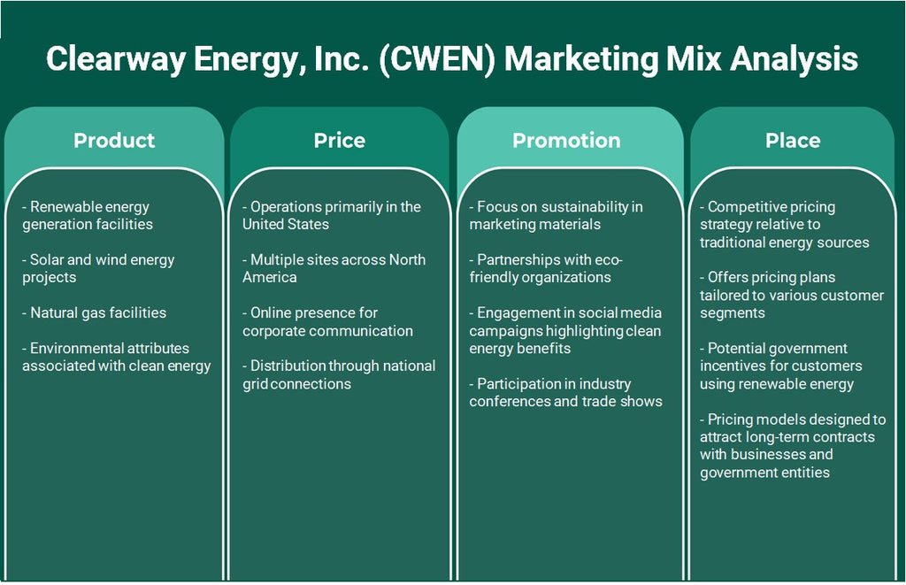 Clearway Energy, Inc. (CWEN): análise de mix de marketing