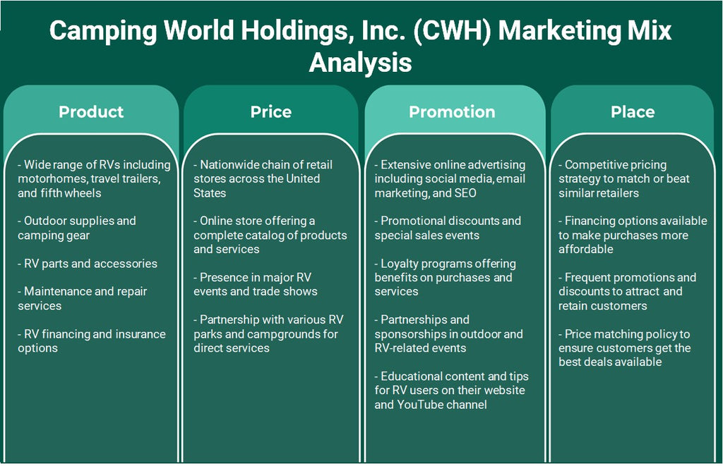 Camping World Holdings, Inc. (CWH): Análisis de marketing Mix