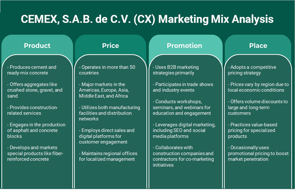 CEMEX, S.A.B. de C.V. (CX): Analyse du mix marketing