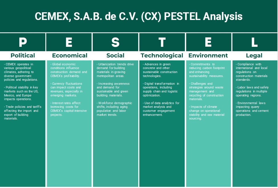 Cemex, S.A.B. de C.V. (CX): Análisis de Pestel