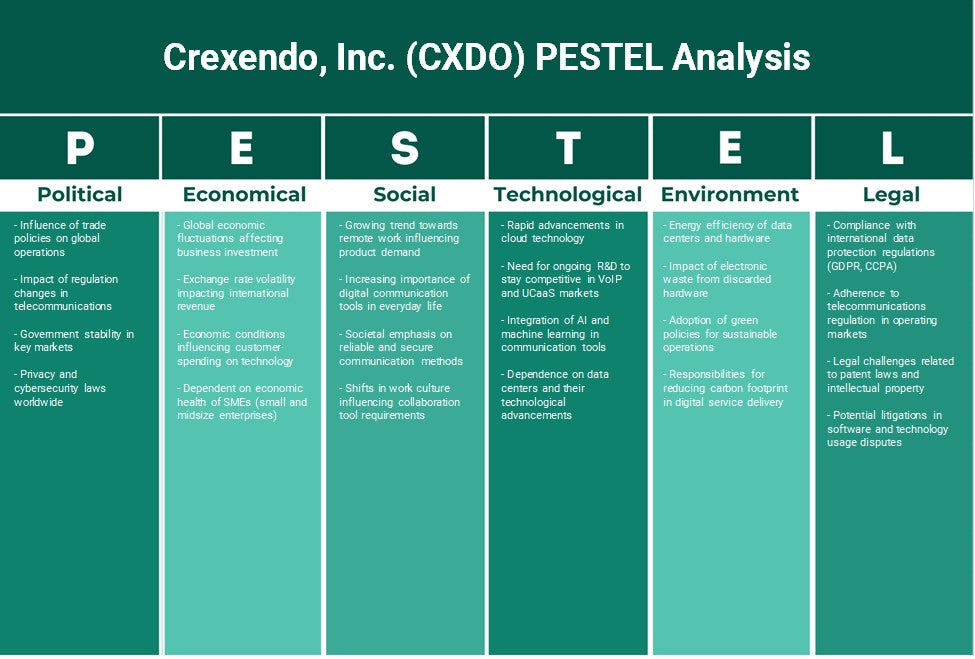 شركة Crexendo (CXDO): تحليل PESTEL