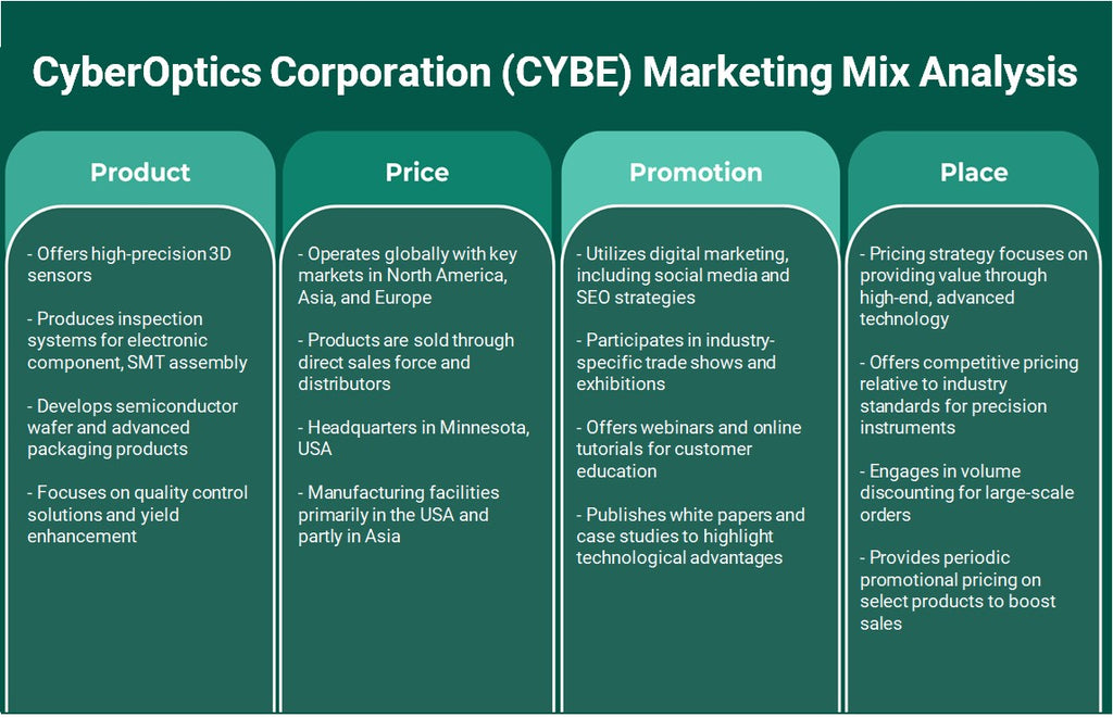Cyberoptics Corporation (CYBE): Análisis de mezcla de marketing