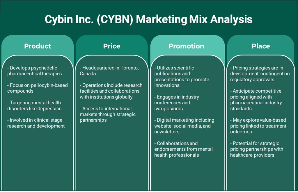 شركة Cybin (CYBN): تحليل المزيج التسويقي