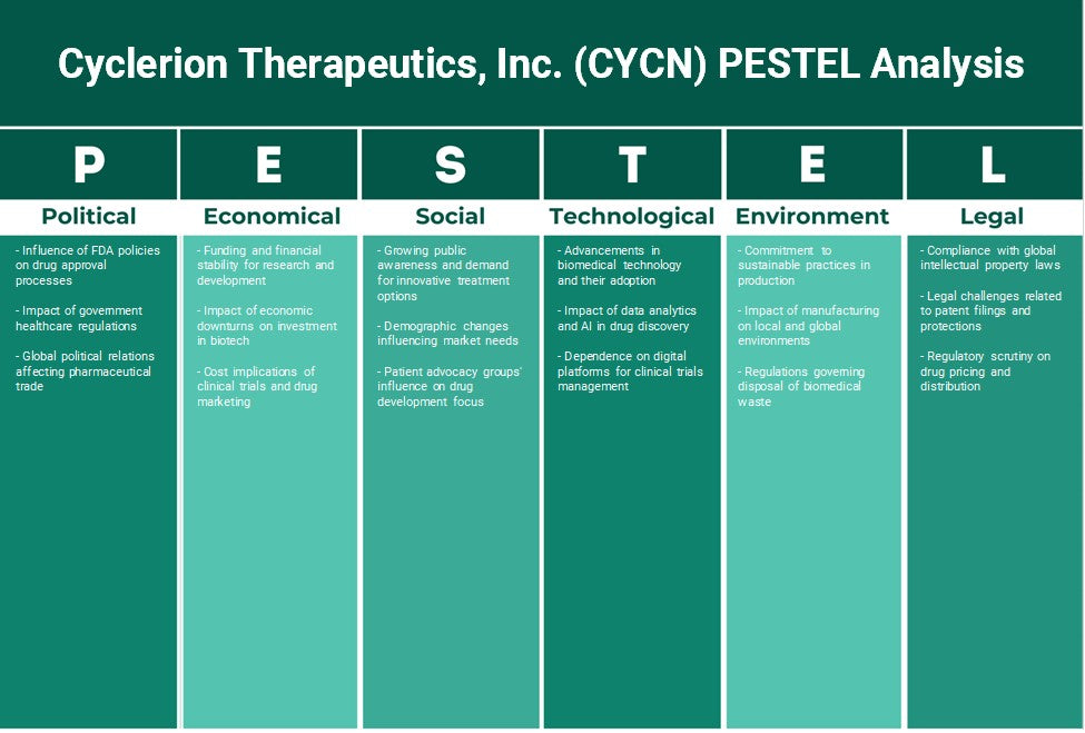 Cyclerion Therapeutics, Inc. (CYCN): Análisis de Pestel