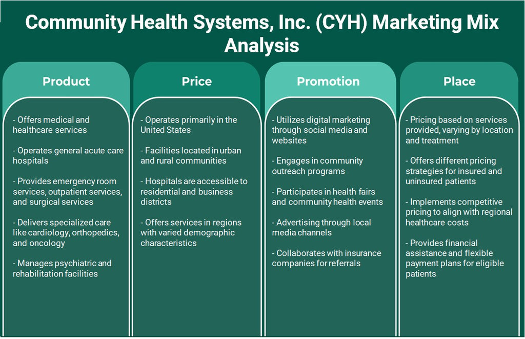 شركة Community Health Systems, Inc. (CYH): تحليل المزيج التسويقي
